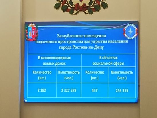 В Ростове насчитали более двух тысяч бомбоубежищ