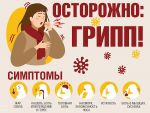 На Дону за неделю сократилась численность заболевших гриппом и ОРВИ
