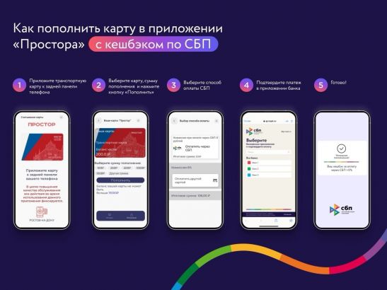 С Системой быстрых платежей оплата поездок транспортной картой «Простор» теперь выгоднее