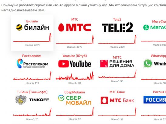 Жители Ростовской области столкнулись со сбоем у операторов сотовой связи