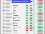ФК «Ростов» несет убытки почти на два миллиарда рублей