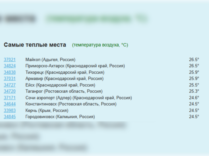 Ростовская область вошла в рейтинг самых теплых регионов России