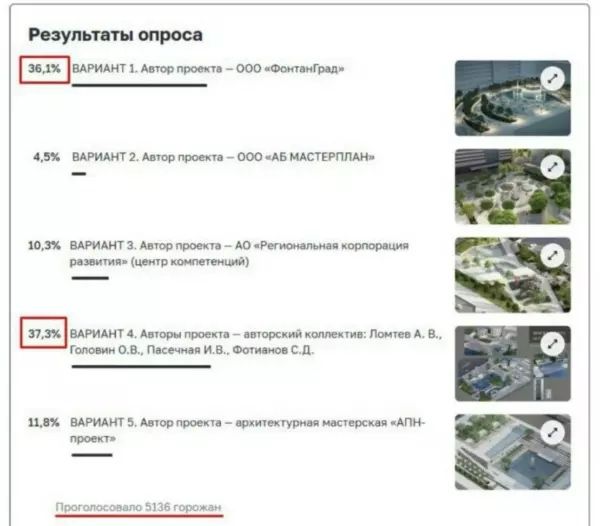 В Ростове заново проведут голосование по проекту фонтана на площади Ленина