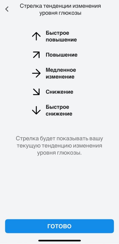 Из-за сбоев в работе мобильного интернета на Дону перестали работать датчики мониторинга глюкозы