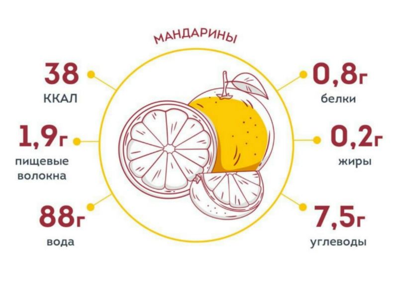 Как ростовчанам не ошибиться с выбором мандаринов: советы для праздничного стола