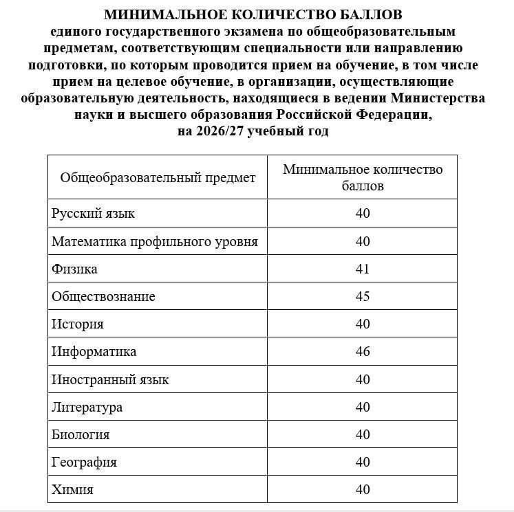 Донским выпускникам стали известны минимальные баллы ЕГЭ для поступления в 2026 году